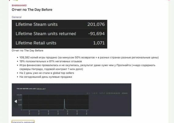 The Day Before больше не купить в Steam. Похоже, было продано более 200 000 копий игры | StopGame