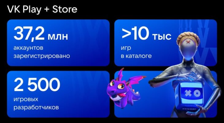 VK Play инвестирует 120 млн рублей в российские игры | StopGame