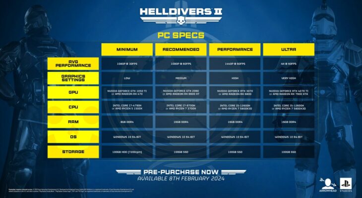 Представлен трейлер особенностей ПК-версии Helldivers 2 — кроссплей с PS5 и системные требования
